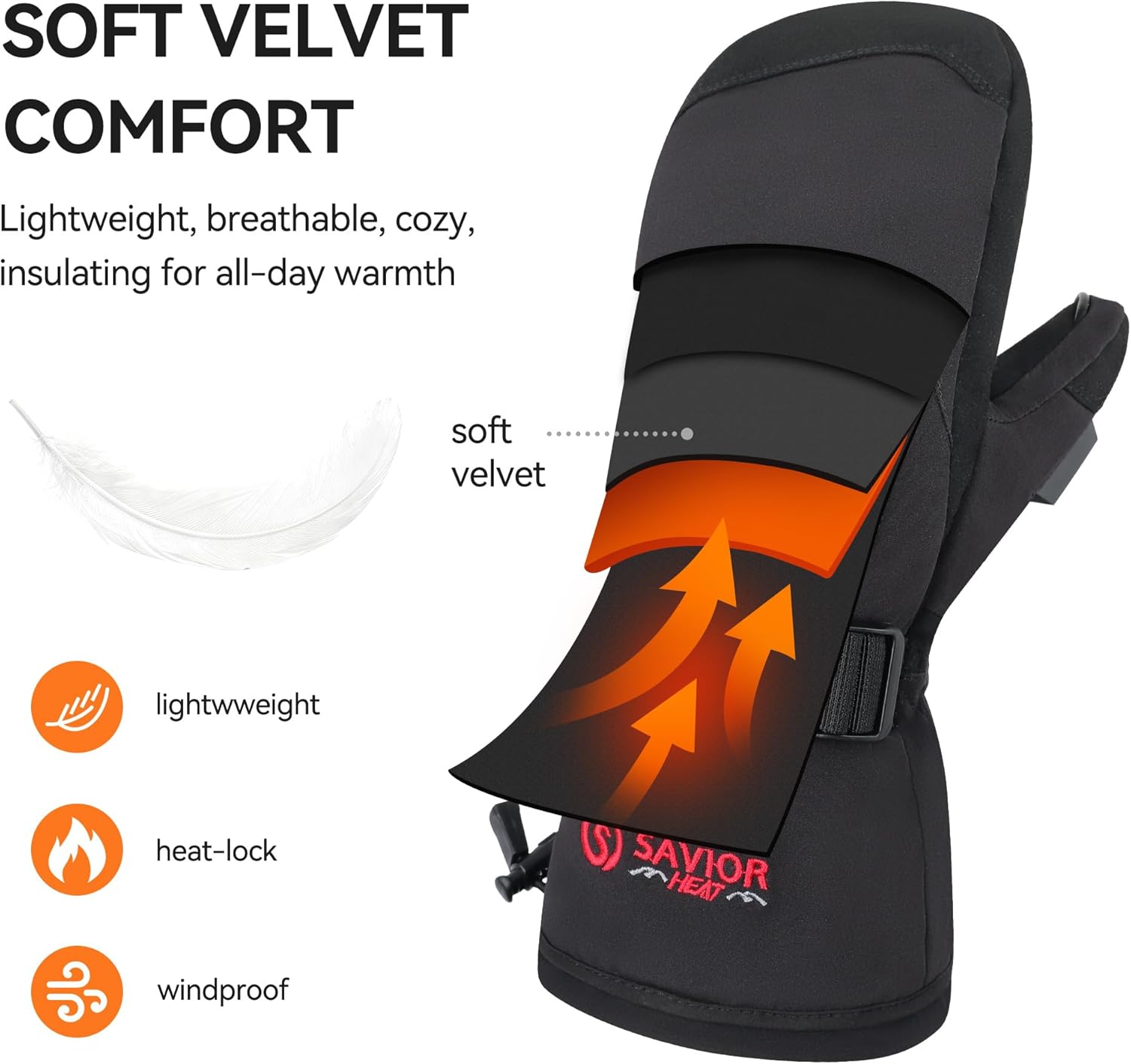 Electrically Heated Mittens